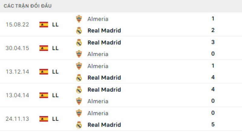 Lịch sử đối đầu Real Madrid vs Almería
