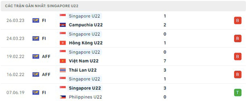 Link xem U22 Thái Lan vs U22 Singapore