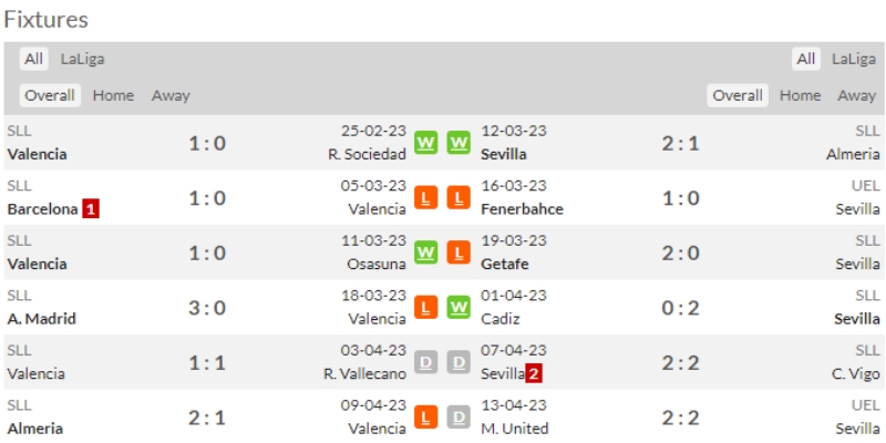 Link xem Valencia vs Sevilla, 2h ngày 17/4