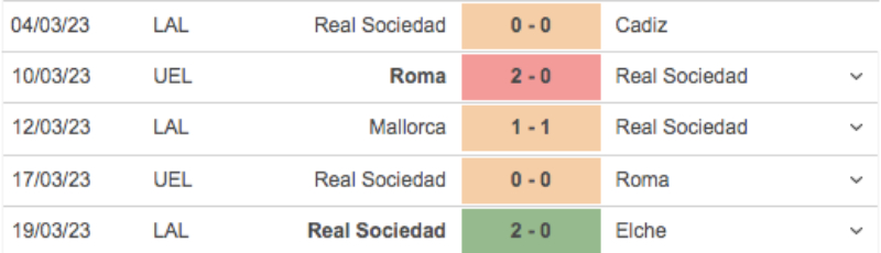 Link xem Villarreal vs Real Sociedad