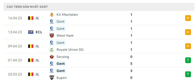 Link xem West Ham vs Gent