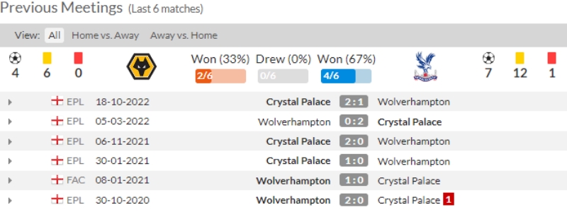 Link xem Wolves vs Crystal Palace, 1h30 ngày 26/4