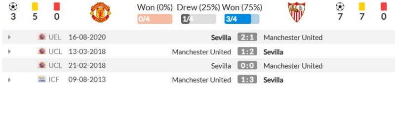 Thành tích đối đầu gần đây giữa Manchester United vs Sevilla