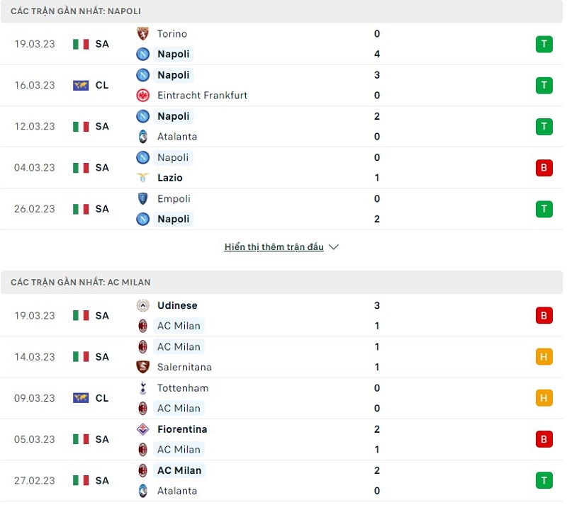 Phong độ gần đây của Napoli vs AC Milan
