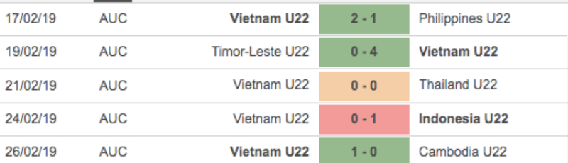 Link xem U22 Việt Nam vs U22 Singapore