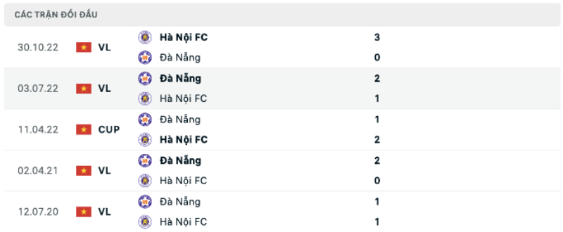 Link xem Hà Nội FC vs SHB Đà Nẵng