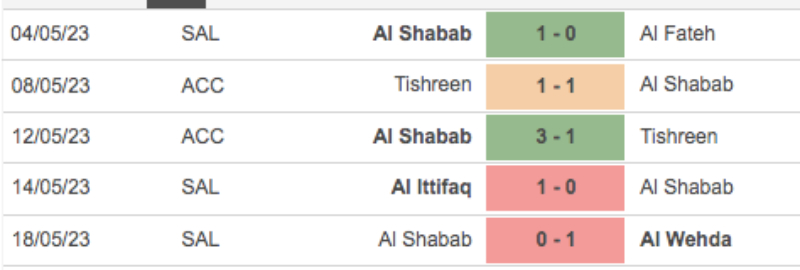 Link xem Al-Nassr vs Al Shabab