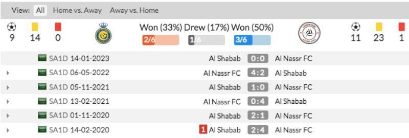 Link xem Al-Nassr vs Al Shabab
