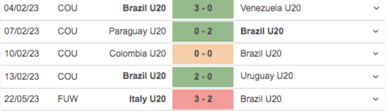 Link xem U20 Brazil vs U20 Dominica