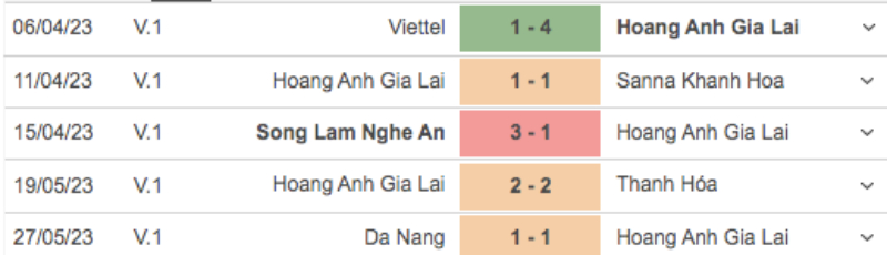 Link xem HAGL vs Hà Nội FC