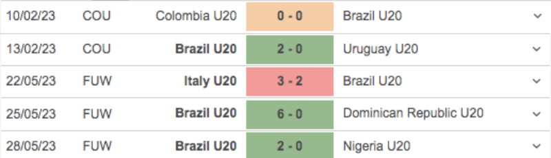 Link xem U20 Brazil vs U20 Tunisia 
