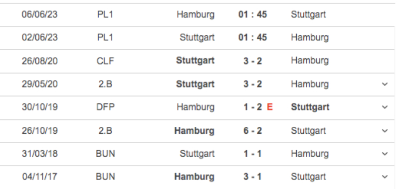 Link xem Stuttgart vs Hamburg