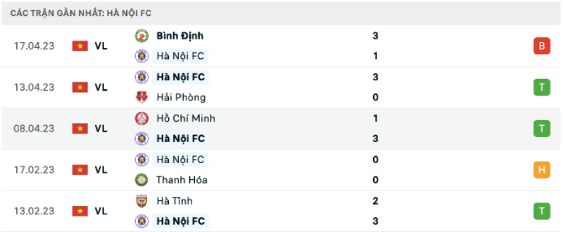 Link xem Hà Nội FC vs SHB Đà Nẵng