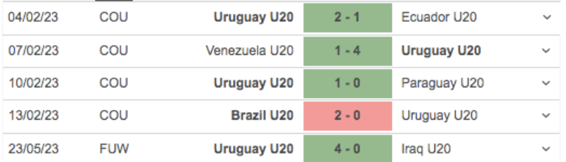 Link xem U20 Uruguay vs U20 Anh