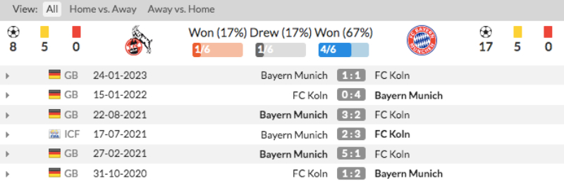 Link xem FC Koln vs Bayern Munich