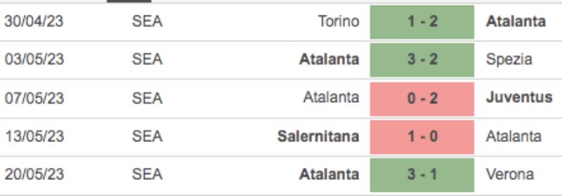Link xem Inter vs Atalanta