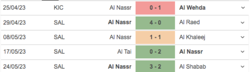 Link xem Al-Ettifaq vs Al-Nassr