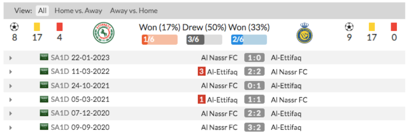 Link xem Al-Ettifaq vs Al-Nassr