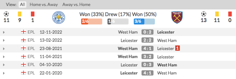 Link xem Leicester vs West Ham