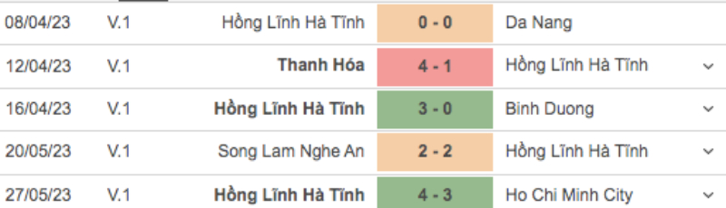 Link xem Nam Định vs Hồng Lĩnh Hà Tĩnh