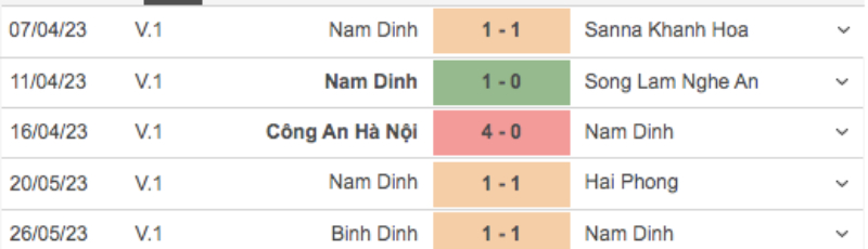 Link xem Nam Định vs Hồng Lĩnh Hà Tĩnh
