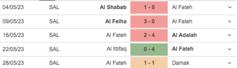 link-xem-al-nassr-vs-al-fateh-1h00-ngay-1-6