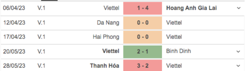Trực tiếp Viettel vs Sông Lam Nghệ An hôm nay 1/6/2023