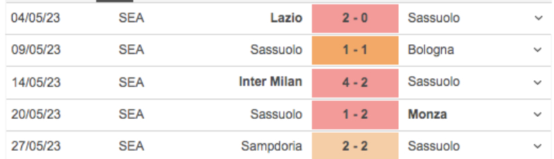 Link xem Sassuolo vs Fiorentina