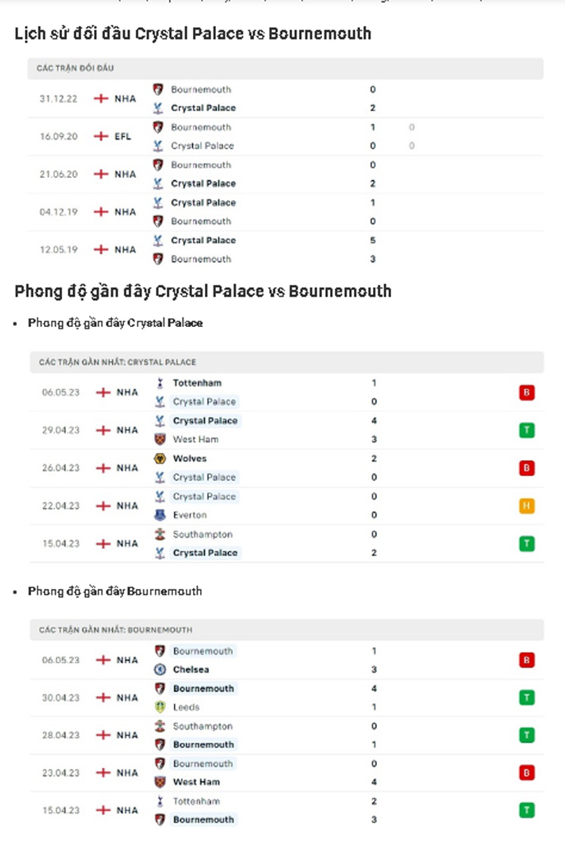 Link xem trực tiếp và thống kê đối đầu Crystal Palace vs Bournemouth (21h ngày 13/5)