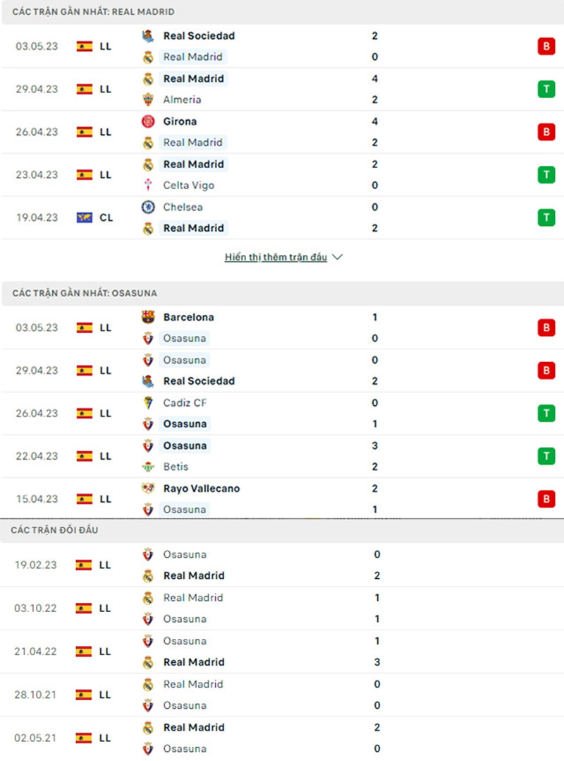 Link xem trực tiếp và thống kê đối đầu Real Madrid vs Osasuna (3h ngày 7/5)