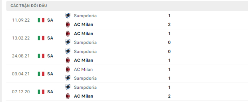 Link xem AC Milan vs Sampdoria 