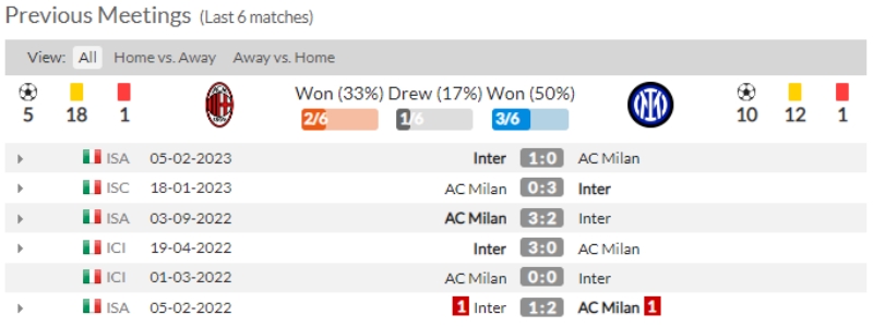 Link xem AC Milan vs Inter Milan, 2h ngày 11/5