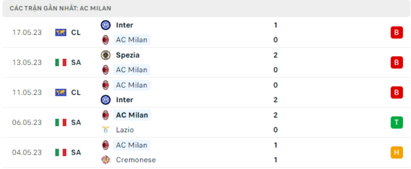 Link xem AC Milan vs Sampdoria 