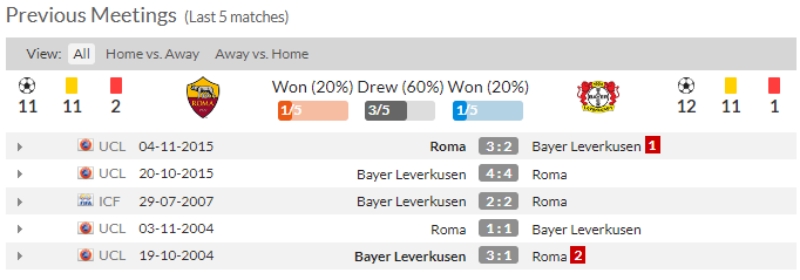 Link xem AS Roma vs Bayer Leverkusen, 2h ngày 12/5