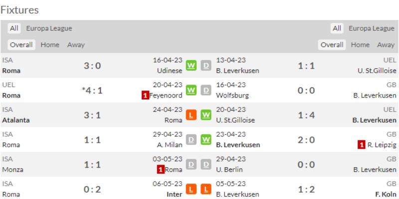 Link xem AS Roma vs Bayer Leverkusen, 2h ngày 12/5