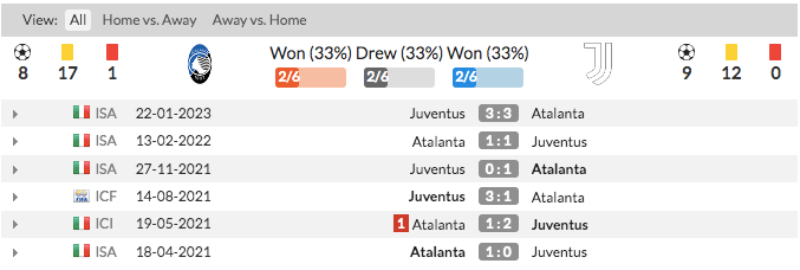 Link xem Atalanta vs Juventus