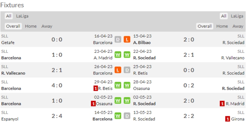 Link xem Barcelona vs Real Sociedad, 2h ngày 21/5