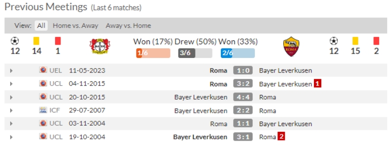 Link xem Bayer Leverkusen vs AS Roma, 2h ngày 19/5