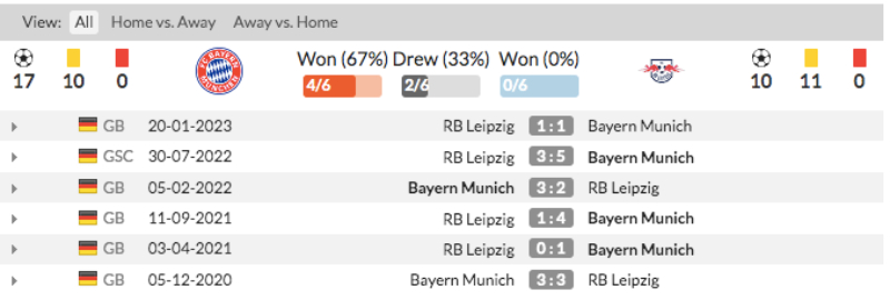 Link xem Bayern Munich vs RB Leipzig