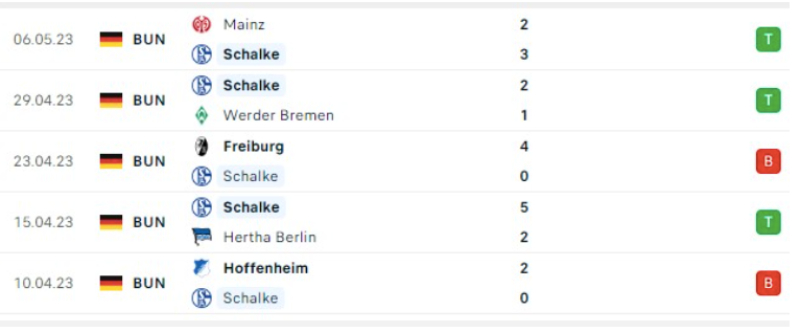 Link xem Bayern Munich vs Schalke 04