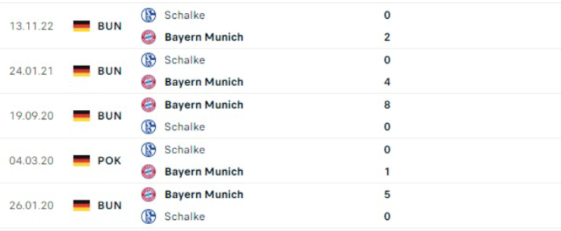 Link xem Bayern Munich vs Schalke 04