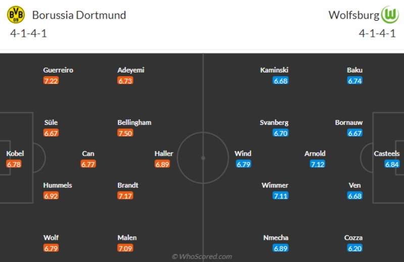 Link xem Borussia Dortmund vs Wolfsburg, 22h30 ngày 7/5