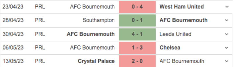 Link xem Bournemouth vs Man Utd