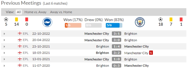 Link xem Brighton vs Manchester City, 2h ngày 25/5