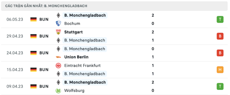 Link xem Dortmund vs Monchengladbach