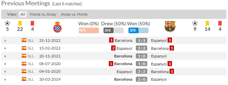 Link xem Espanyol vs Barcelona, 2h ngày 15/5