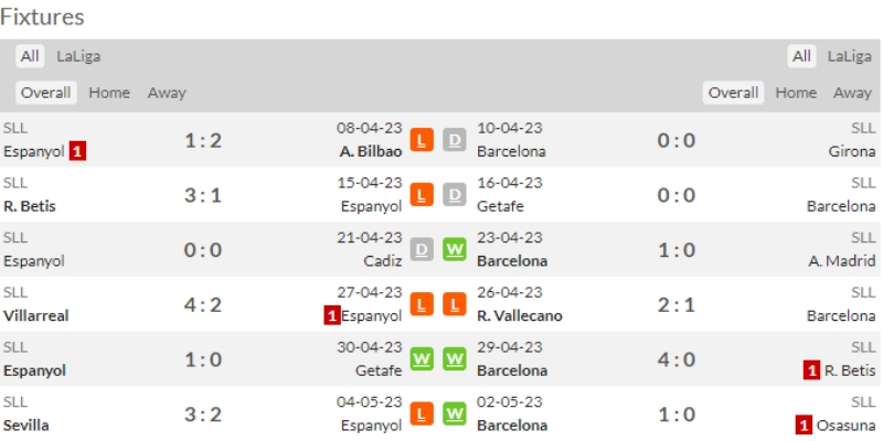 Link xem Espanyol vs Barcelona, 2h ngày 15/5