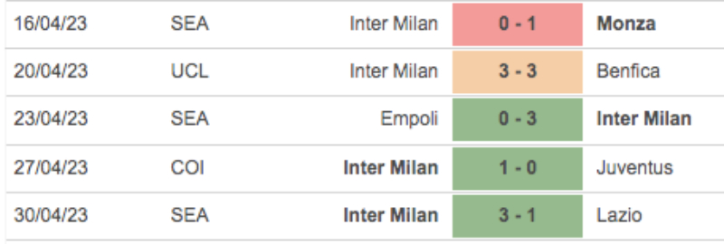 Link xem Hellas Verona vs Inter Milan