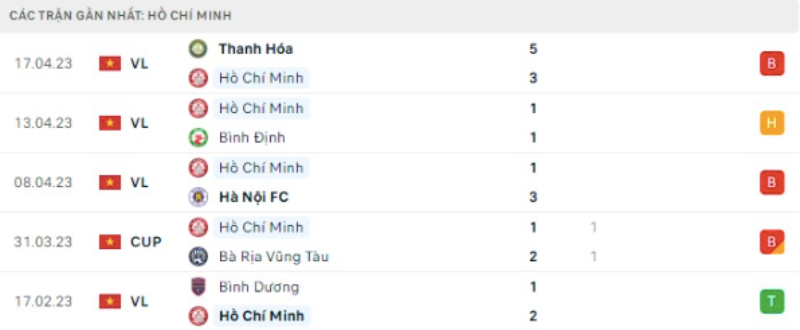 Link xem Hồ Chí Minh FC vs Công An Hà Nội