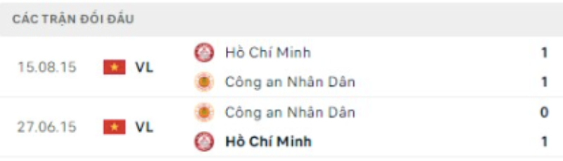 Link xem Hồ Chí Minh FC vs Công An Hà Nội